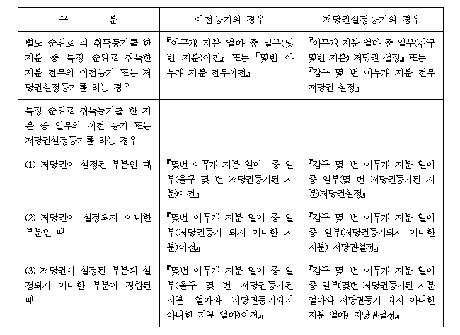 본문내 삽입된 이미지