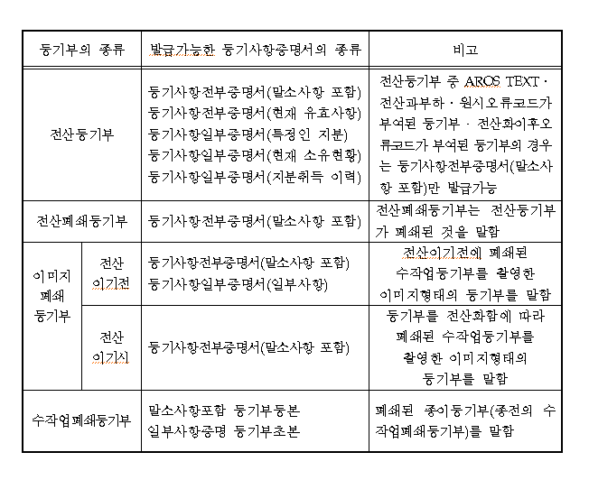 본문내 삽입된 이미지