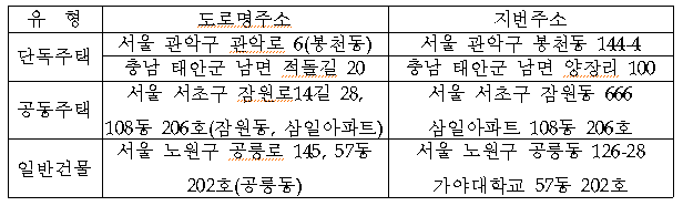 본문내 삽입된 이미지