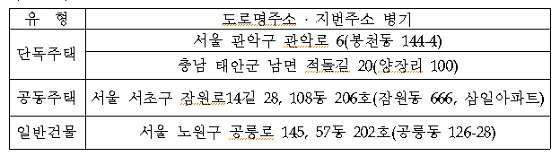 본문내 삽입된 이미지